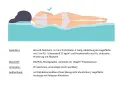 Illustration einer Person auf einem Bett. Der Text beschreibt den Federkern: Bonell-Federkern mit Schaumstoffpolsterung.