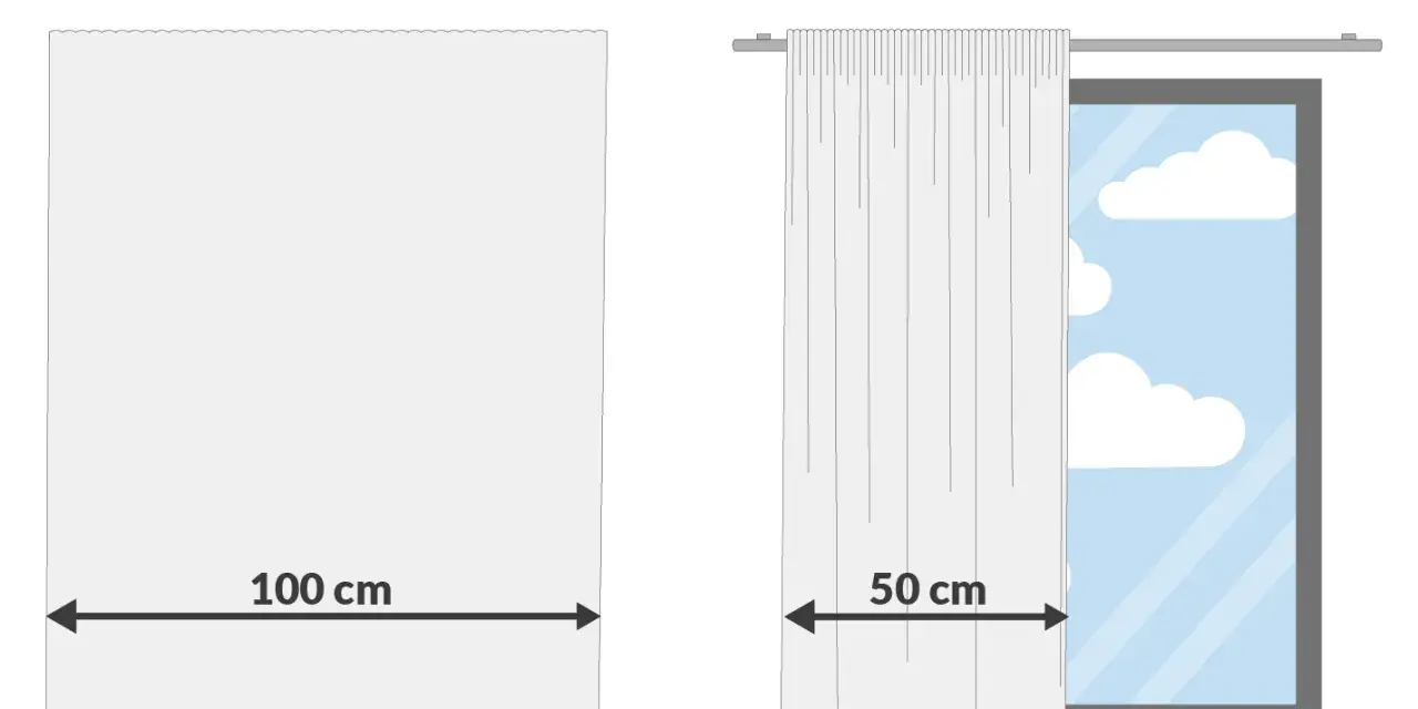 Vergleich von Stoffbreite (100 cm) und Dekorationsbreite (50 cm). Die Anzahl der Gardinenhaken pro Meter hängt von der gewünschten Fülle ab.