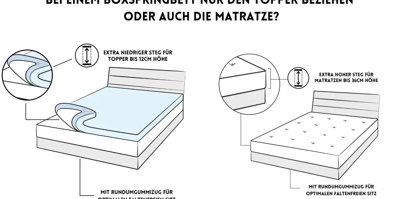 Boxspringbett beziehen: Links wird ein Topper mit niedrigem Steg gezeigt, rechts eine Matratze mit hohem Steg. Beide haben Gummizug.