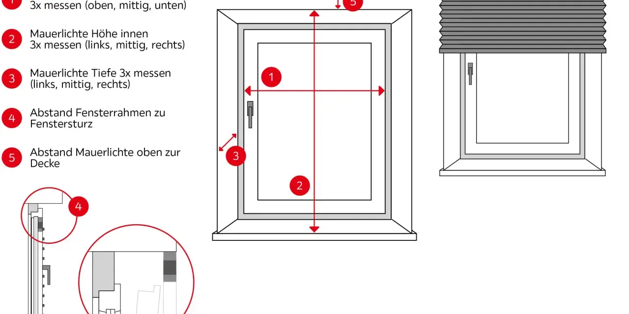 Anleitung zur gardinen breite ermitteln: Fenstermaße (Breite, Höhe, Tiefe) und Abstand zum Sturz messen.