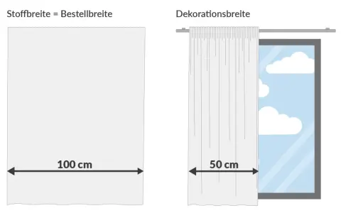 Vergleich von Stoffbreite (100 cm) und Dekorationsbreite (50 cm). Die Anzahl der Gardinenhaken pro Meter hängt von der gewünschten Fülle ab.