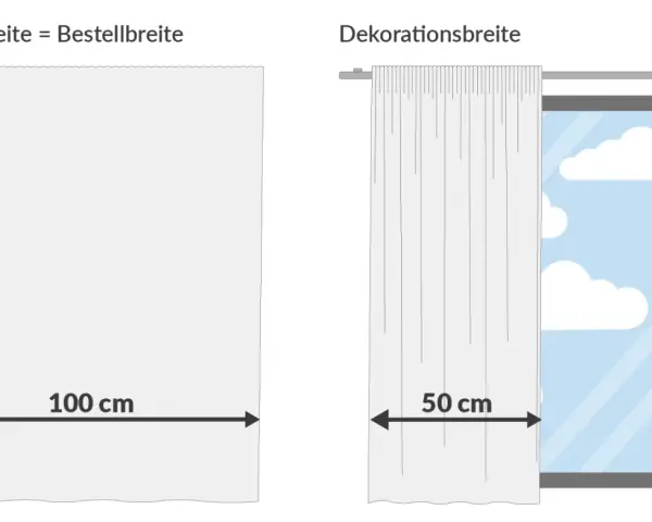 Vergleich von Stoffbreite (100 cm) und Dekorationsbreite (50 cm). Die Anzahl der Gardinenhaken pro Meter hängt von der gewünschten Fülle ab.