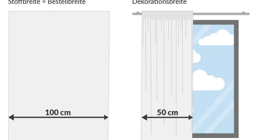 Vergleich von Stoffbreite (100 cm) und Dekorationsbreite (50 cm). Die Anzahl der Gardinenhaken pro Meter hängt von der gewünschten Fülle ab.