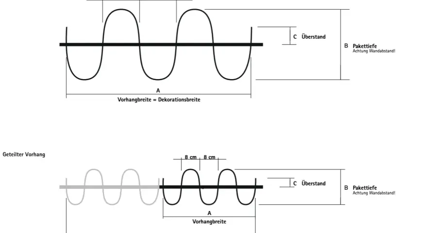 Schema zur Berechnung der Wellenband Gardine. Zeigt ungeteilte und geteilte Vorhänge mit Maßen für Faltenabstand und Überstand.