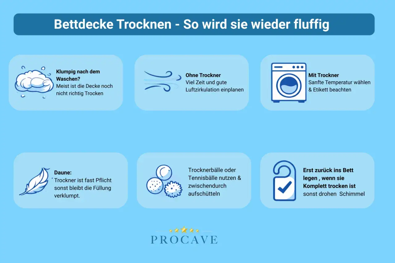 Bettdecke trocknen: Tipps f&uuml;r flauschige Decken. Mit Trockner oder Luft trocknen, Daunen-F&uuml;llung und Trocknerb&auml;lle f&uuml;r beste Ergebnisse.