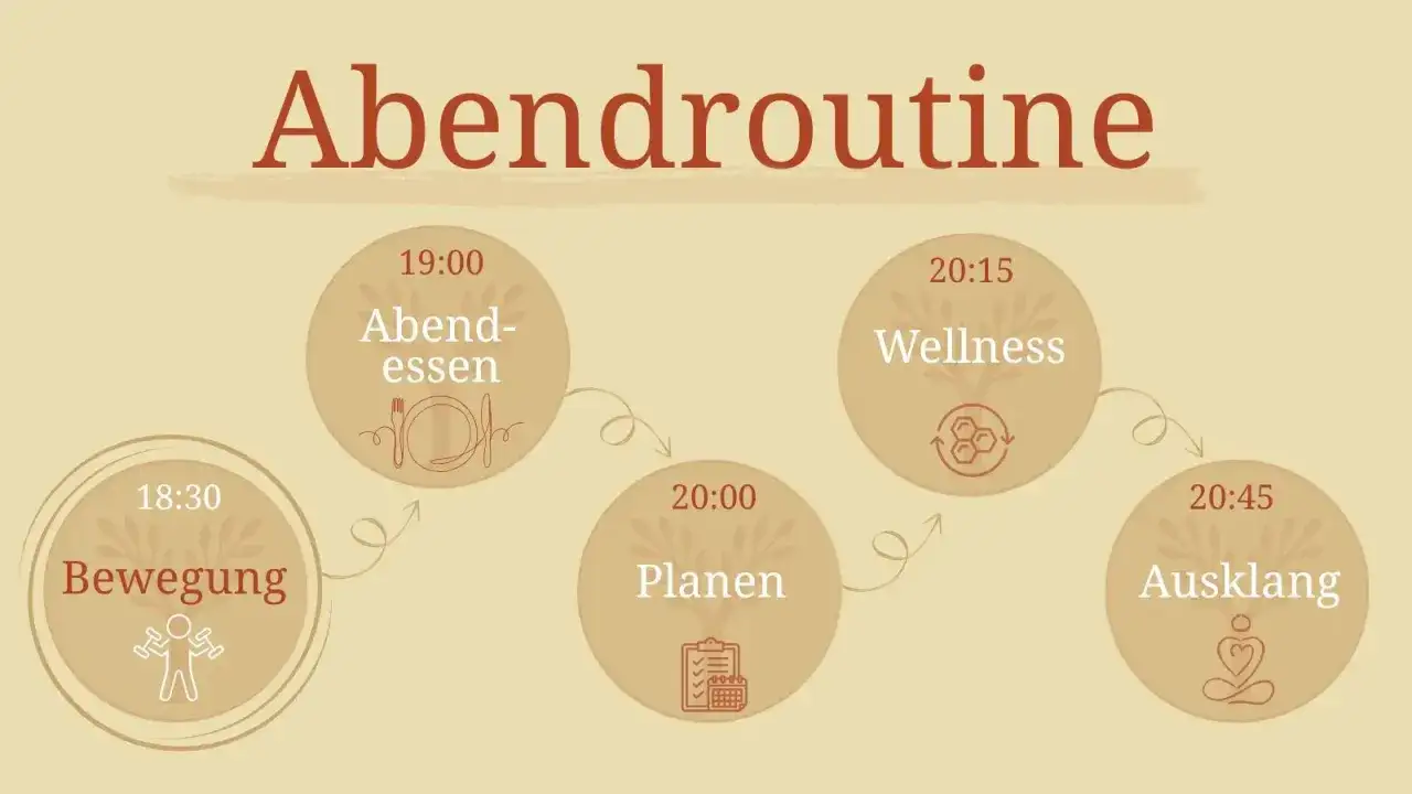 Abendroutine: Bewegung, Abendessen, Planen, Wellness, Ausklang. So vermeidest du zu viele Gedanken im Kopf, bevor du schlafen gehst.