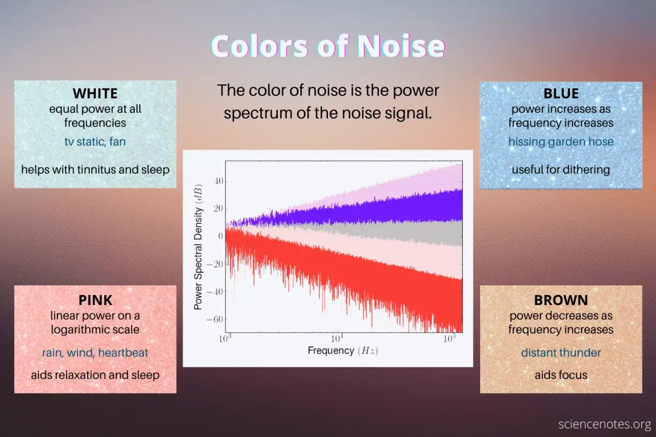 White Noise hat gleiche Leistung bei allen Frequenzen, wie TV-Rauschen. Hilft bei Tinnitus und Schlaf.