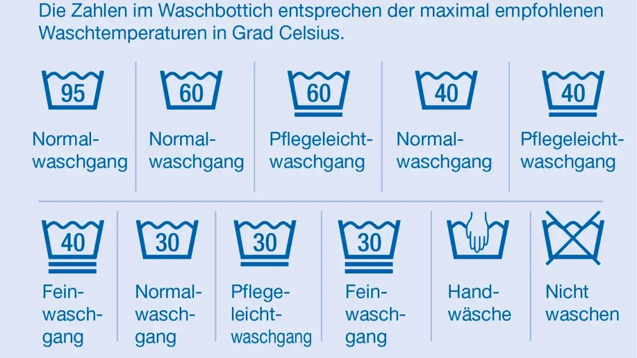 Waschsymbole zeigen, wieviel Grad f&uuml;r gardinen waschen empfohlen werden: 95&deg;C, 60&deg;C, 40&deg;C oder 30&deg;C.